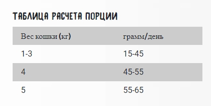 Сухой корм для кошек OWNAT Just Grain Free Sterilized (курица) (3 кг)