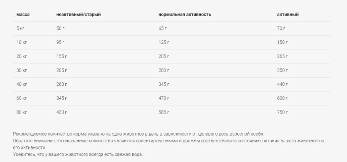 Сухой корм для собак Josera Lamb & Rice (12,5 кг)