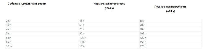 Сухой корм для собак мелких пород Happy Dog Mini India Adult Dog (горох, куркума) (4 кг)