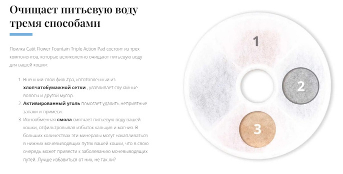 Фильтр для поилки-фонтана Catit 2.0 (2 шт)