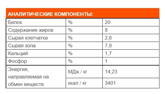 Сухой корм для собак Josera Bavaro Solid (пожилые/малоактивные) (18 кг)