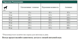 Сухой корм для собак Josera Hypoallergenic