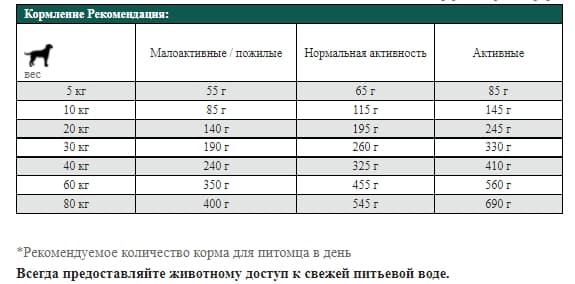 Сухой корм для собак Josera Hypoallergenic (12,5 кг)