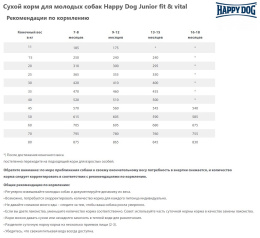 Сухой корм для молодых собак Happy Dog Junior fit & vital 