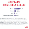 Сухой корм для кошек Royal Canin Appetite Control Care (0,4 кг)