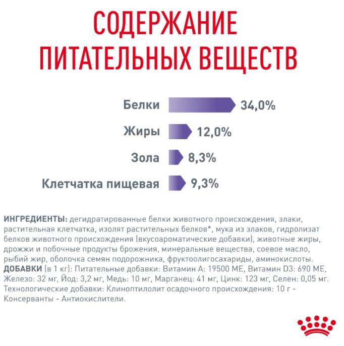 Сухой корм для кошек Royal Canin Appetite Control Care (0,4 кг)