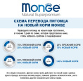 Влажный корм для кошек Monge Cat Monoprotein (индейка) (85 гр.)