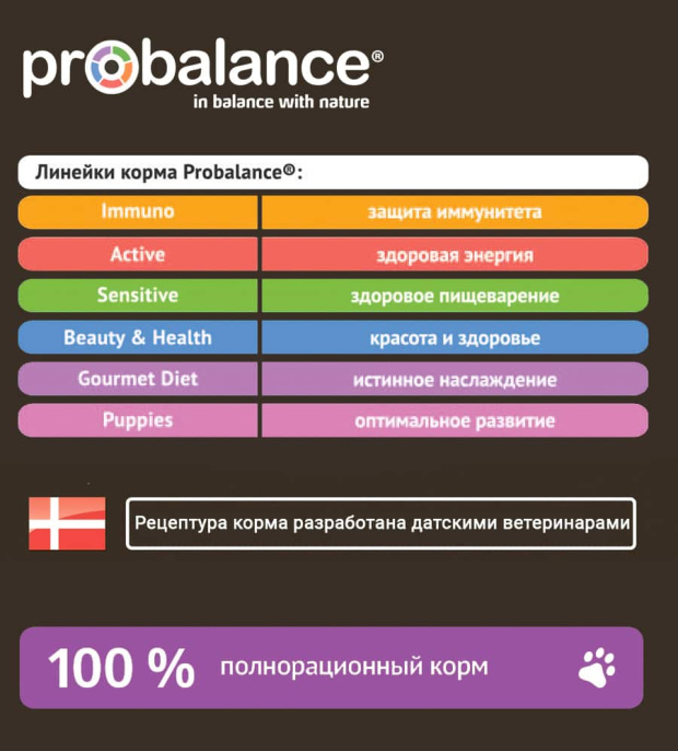 Сухой корм для собак ProBalance Dog Gourmet Diet Beef & Lamb (говядина, ягненок) (15 кг)