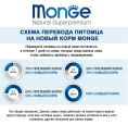 Сухой корм для собак Monge Dog Daily Line Mini Adult (курица, рис) (15 кг)