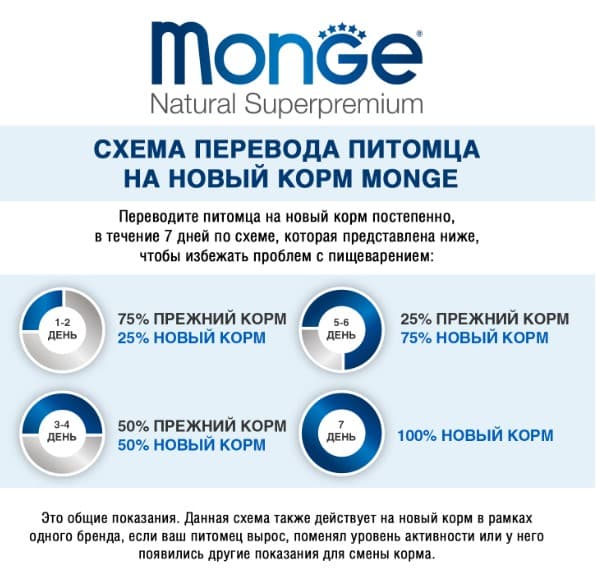Сухой корм для собак Monge Dog Daily Line Mini Adult (курица, рис) (15 кг)