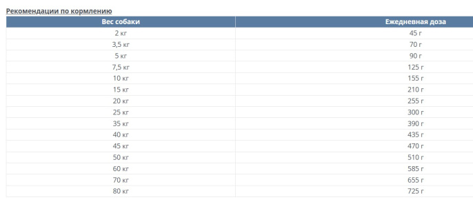 Сухой корм для собак Happy Dog NaturCroq Ente&Reis Adult Dog (утка, рис) (11 кг)