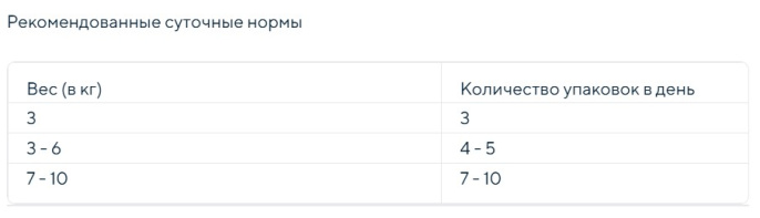 Влажный корм для кошек BROOKSFIELD Sterilized/Light Adult Cat в соусе (курица) (85 гр)
