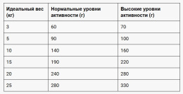 Сухой корм для собак Belcando Finest GF Adult Mini & Medium (ягненок)