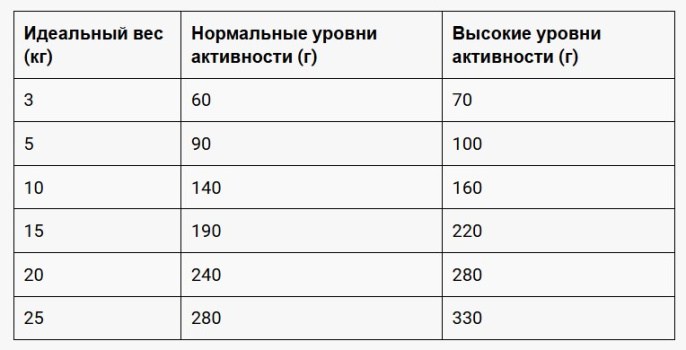 Сухой корм для собак Belcando Finest GF Adult Mini & Medium (ягненок) (1 кг)