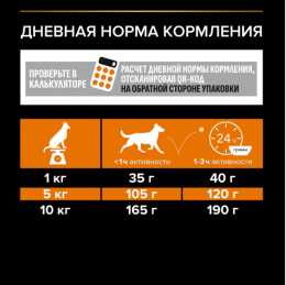 Сухой корм для собак Pro Plan EVERYDAY NUTRITION Small & Mini Adult (курица)