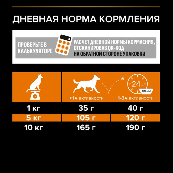 Сухой корм для собак Pro Plan EVERYDAY NUTRITION Small & Mini Adult (курица) (700 гр)