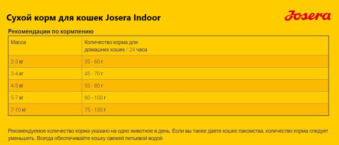 Сухой корм для кошек Josera Indoor (2 кг)