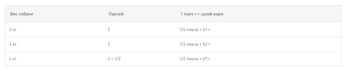 Паштет для собак Royal Canin Yorkshire Terrier Adult (85 гр*12 шт)