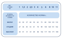 Сухой корм для собак мелких пород Pet's Brunch Ragu Adult Mini Breeds (говядина)