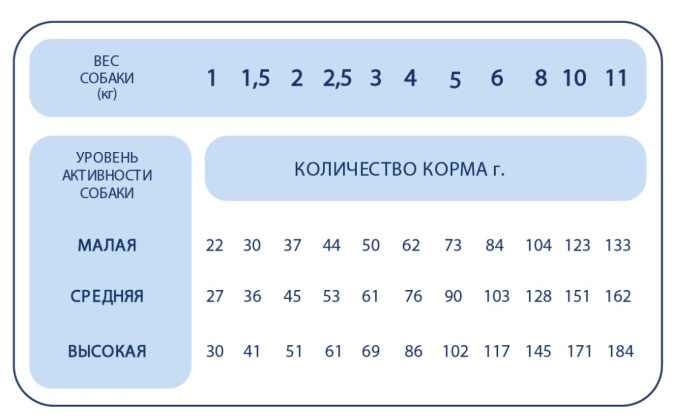 Сухой корм для собак мелких пород Pet's Brunch Ragu Adult Mini Breeds (говядина) (3,5 кг)