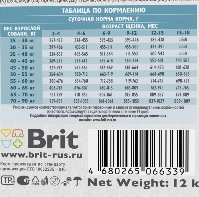 Сухой корм для щенков Brit Care Dog Puppy&Junior L Healthy Growth (индейка, ягненок) (12 кг)