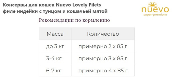 Kонсервы для кошек Nuevo Lovely Filets (индейка, тунец) (85 гр.)