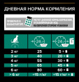 Сухой корм для кошек Pro Plan Sterilised RENAL PLUS Adult (лосось) (1,5 кг)