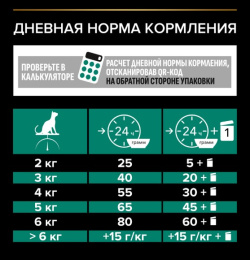 Сухой корм для кошек Pro Plan Sterilised RENAL PLUS Adult (индейка)