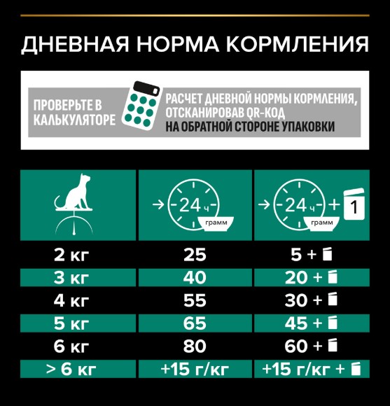 Сухой корм для кошек Pro Plan Sterilised RENAL PLUS Adult (лосось) (1,5 кг)