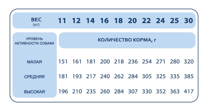 Сухой корм для собак средних пород Pet's Brunch Adult Medium Breeds (телятина, тыква) (4 кг)