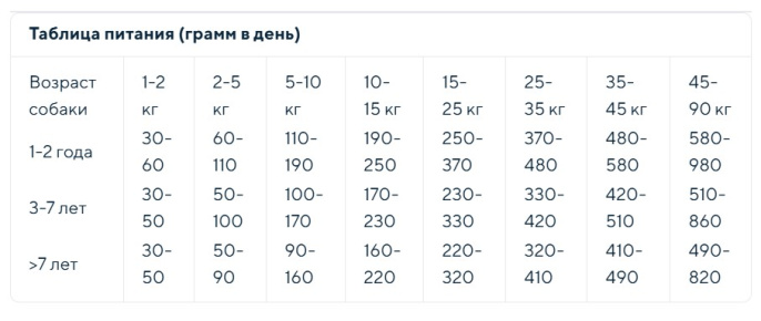 Сухой корм для собак Vincent FiDOG Adult All Breed (говядина) (20 кг)