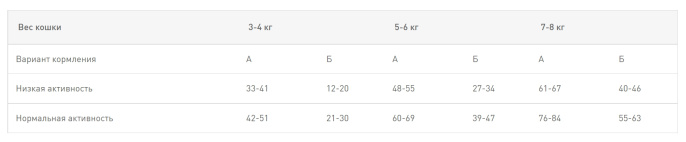 Сухой корм для кошек Royal Canin Siberian Adult (0,4 кг)