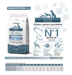 Сухой корм для собак Monge Dog Monoprotein Adult All Breeds (форель, рис)