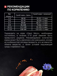 Сухой корм для стерилизованных кошек Одно Мясо Adult Cat (утка)