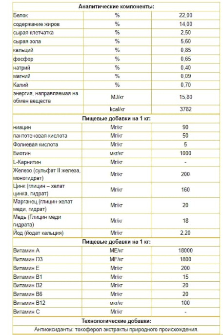 Сухой корм для собак Josera Salmon & Potato LACHS (12,5 кг)