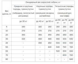Сухой корм для щенков крупных пород ORIJEN PUPPY LARGE (85/15)
