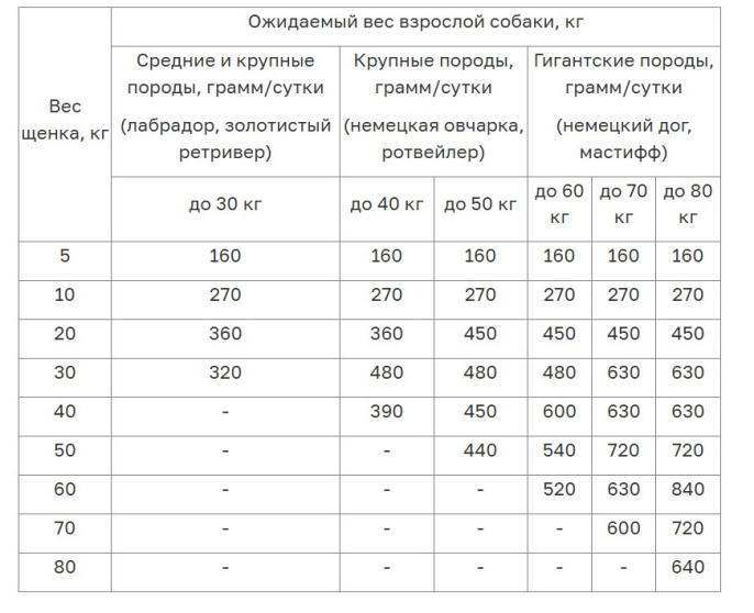Сухой корм для щенков крупных пород ORIJEN PUPPY LARGE (85/15) (11.4 кг)
