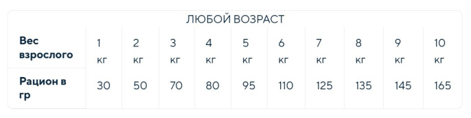 Сухой корм для собак мелких пород Adragna Breeder Superpremium Adult Mini (буйвол, цитрусы) (20 кг)