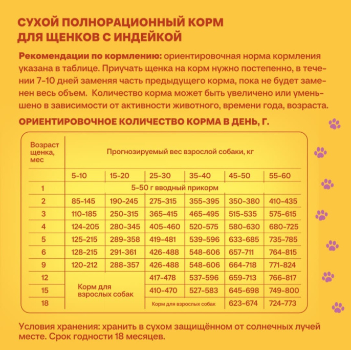 Сухой корм для щенков Хаппи Лаппи Puppy (индейка) (600 гр)