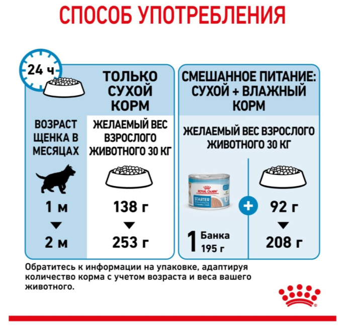 Сухой корм для щенков Royal Canin Maxi Starter (15 кг)