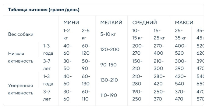 Сухой корм для собак Vincent Adult All Breed (говядина, рис) (15 кг)