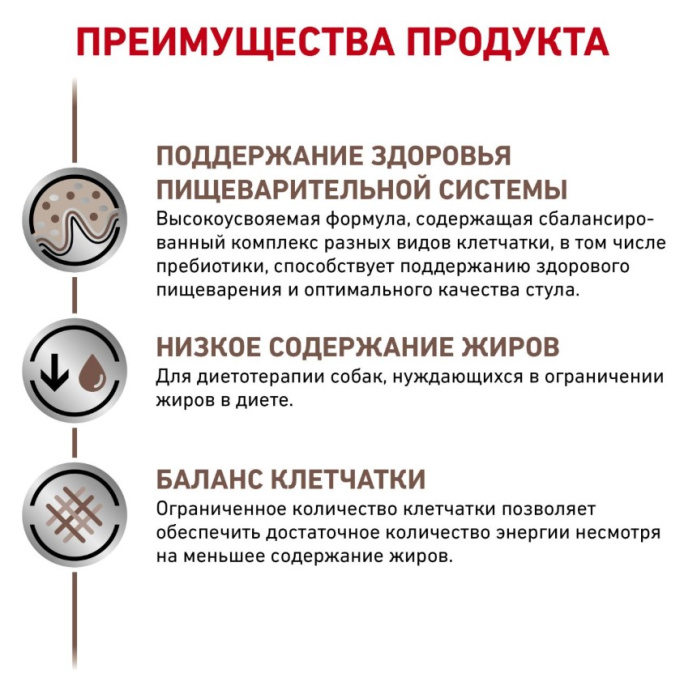 Консервы для собак Royal Canin Gastro Intestinal Low Fat (410 гр.)