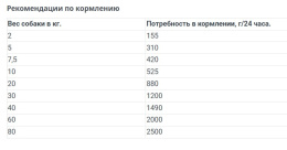 Консервы для собак Happy Dog Sensible Pure Texas Adult Dog (индейка)