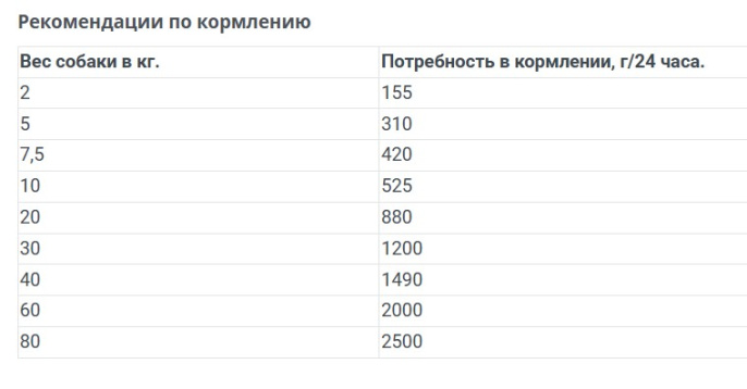 Консервы для собак Happy Dog Sensible Pure Texas Adult Dog (индейка) (200 гр)