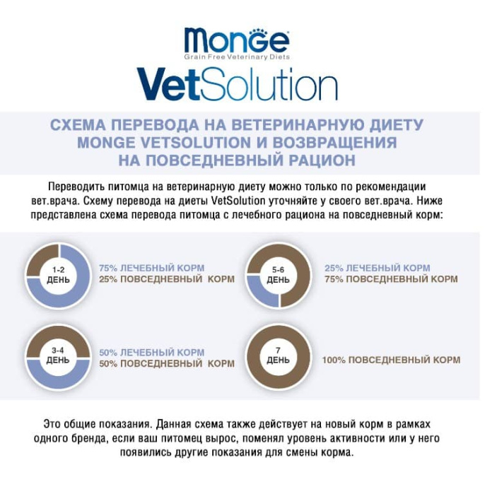 Консервы для кошек Monge VetSolution Dermatosis Cat (100 гр.)