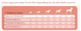 Сухой корм для собак Trovet Plus Hypoallergenic Vet Diet Adult (лосось) (3 кг)