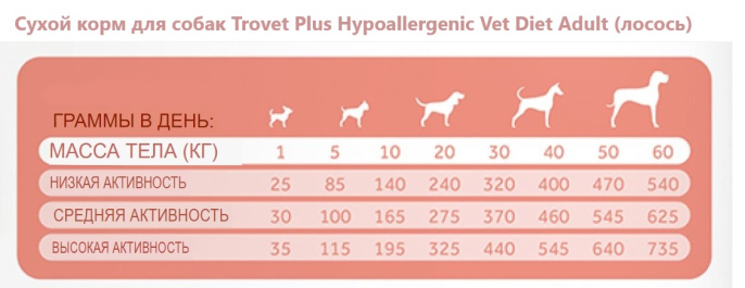 Сухой корм для собак Trovet Plus Hypoallergenic Vet Diet Adult (лосось) (3 кг)