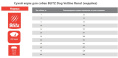 Сухой корм для собак BLITZ Dog Vetline Renal (индейка) (0,5 кг)