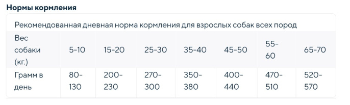 Сухой корм для собак средних и крупных пород GRANDORF Rabbit&Turkey MEDIUM&MAXI BREEDS (кролик, инде (1 кг)