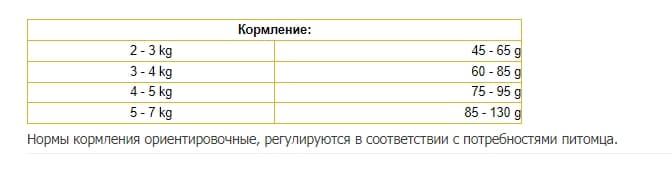 Сухой корм для кошек Josera JosiCat Poultry Crunchy (домашняя птица) (18 кг)